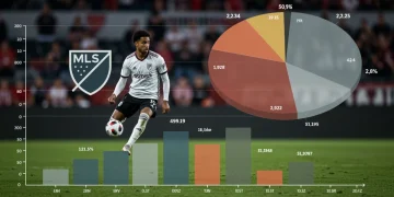 MLS salary cap 2025 financial breakdown graphic with team budget components